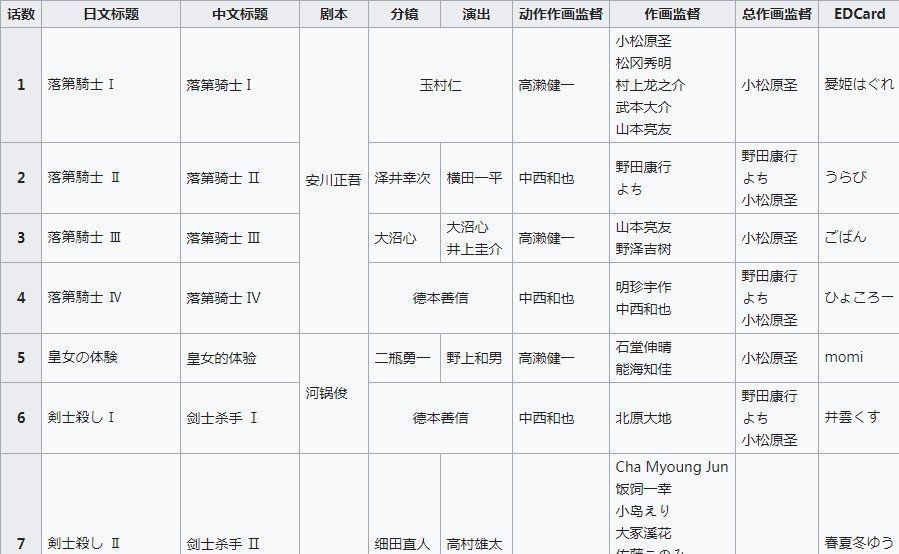 剧情|动画剧情稀烂一定是编剧的锅么?其实这两个职位也“功不可没”