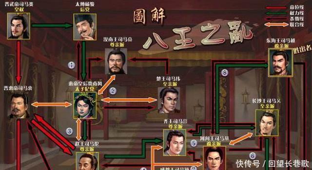 晋武帝|皇后救下一女子，皇后一家却被此女害死，一个王朝也被此女搞垮