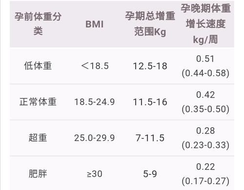 知多少|“巨大儿”知多少？（二）