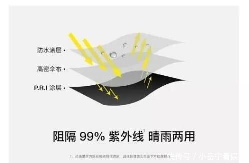 变态|这款懒人伞真够“变态”的!仅女生巴掌大,却能挡99%紫外线