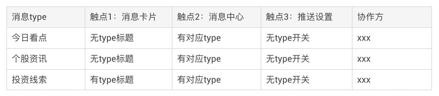 通知|从交互角度，拆解“推送”设计中的难题