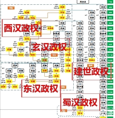 东汉|东汉皇帝刘秀真是刘邦的后代吗？历史上有多少王朝是刘邦后人创建