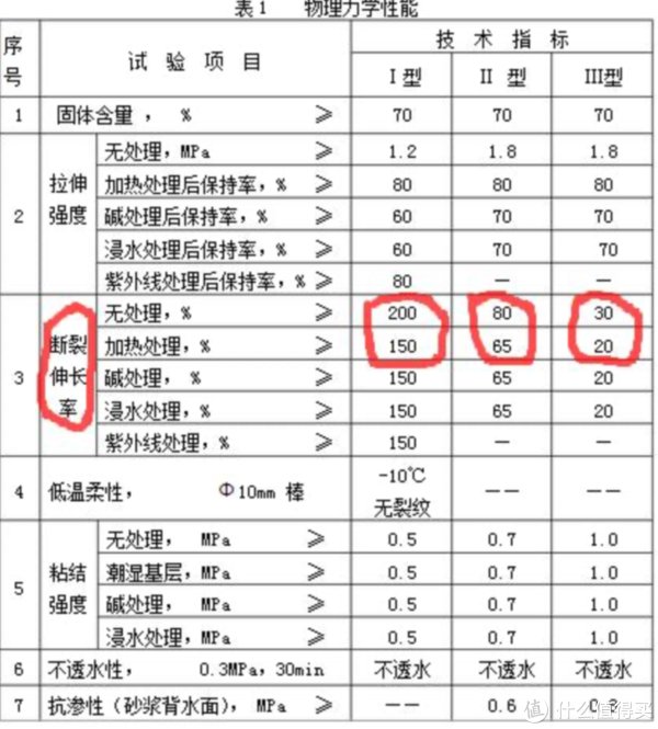 阴阳角|【装修篇-硬装-防水】家庭防水，看完这篇就开始自己动手吧