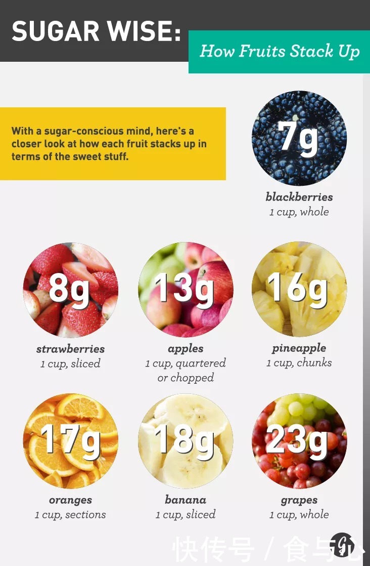 健康|水果能放开吃吗?吃水果促进健康的9个条件