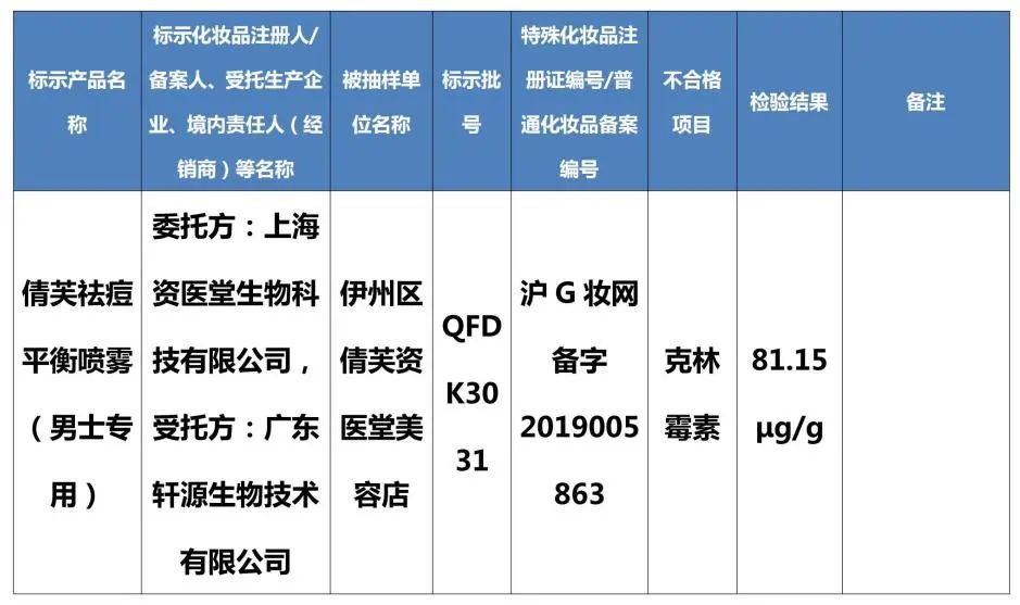 监督管理|注意！这八批次化妆品检出禁用原料