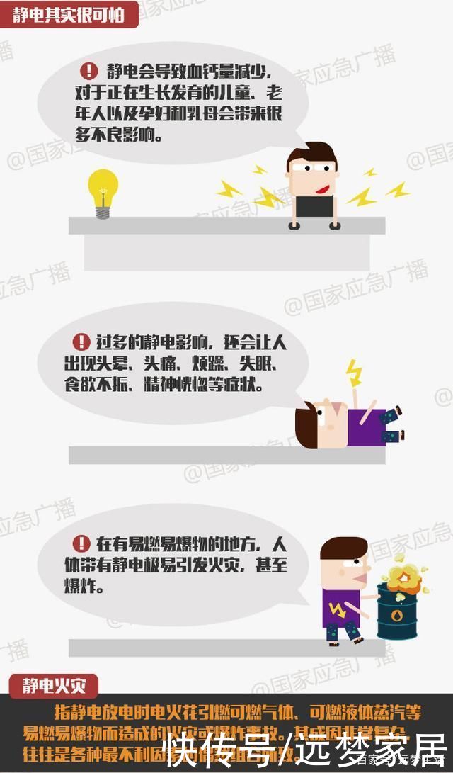 你知道小小的静电，对人体也会造成许多危害吗