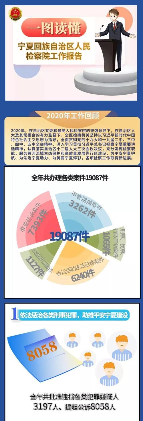 【地方两会播报】动画+思维导图，速览宁夏检察工作报告