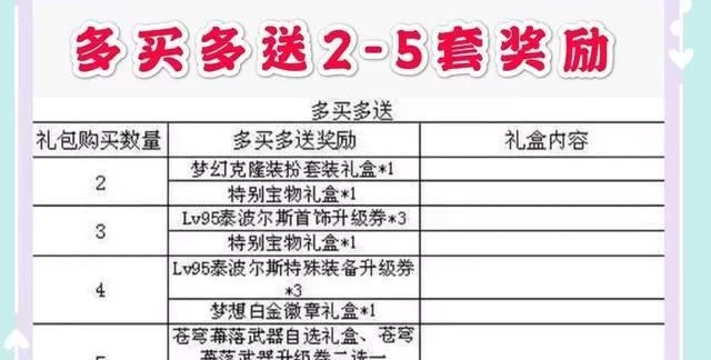 dnf春节套多买多送