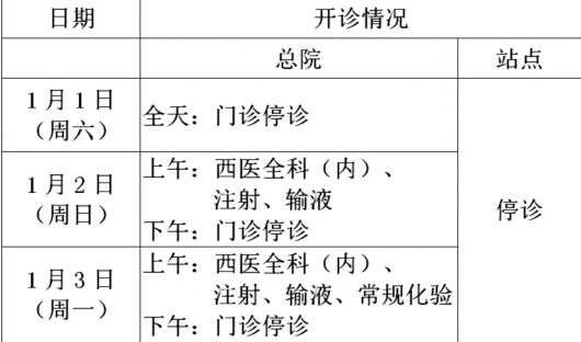 门诊|虹口区内部分医院元旦假期门、急诊安排安排公布