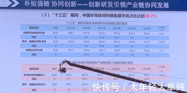 集成电路|叶甜春：哪怕国际形势有所缓和，中国半导体也要坚持自己做下去