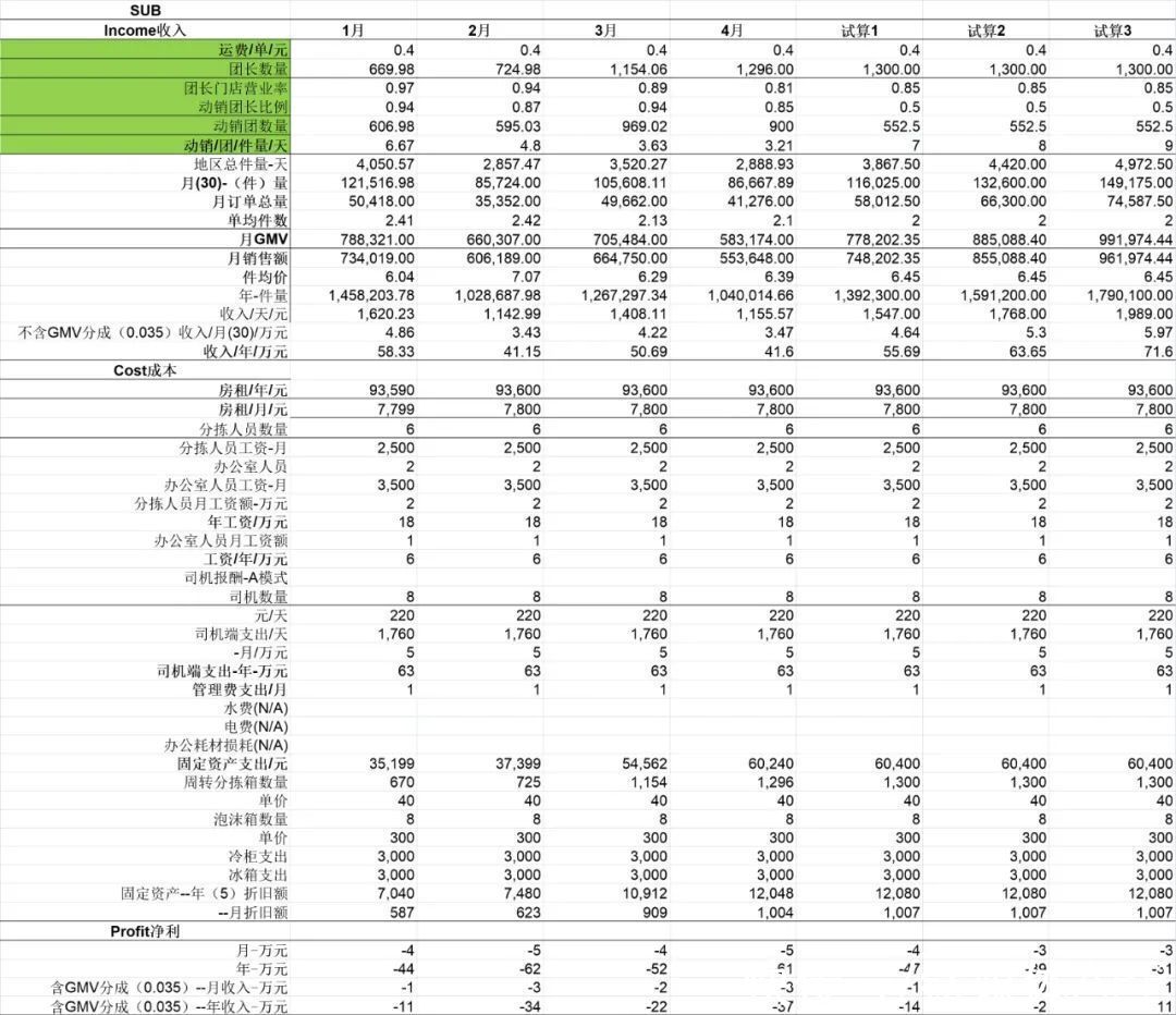 平台|实地调研：无限下沉的社区团购