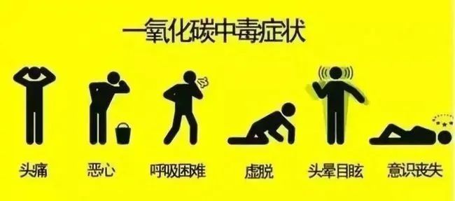 中毒者|潍坊市人民医院专家提醒：冬天来了，谨防一氧化碳中毒