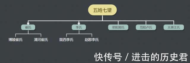 七望&唐代婚恋鄙视链顶端 五姓女有多难娶 凭什么成为男人终极结婚对象