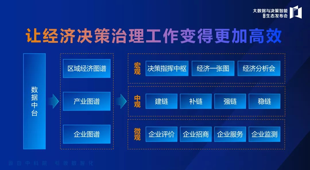 政企|中科闻歌推出天湖、闻海两大能力基座 赋能政企数智化转型