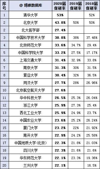 推荐免试|考入这367所高校就赚大了，考研可能就省了！