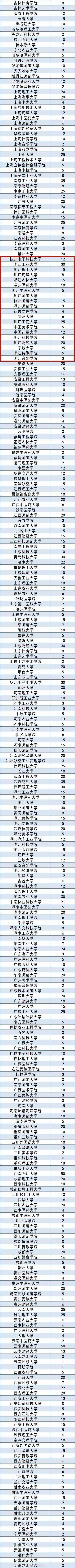 退役大学生士兵|教育部部署退役大学生士兵计划浙江21所