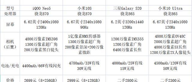 三星s20|还是骁龙870/865香，3K以下价位怎能不考虑这几款手机？