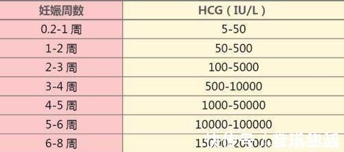hcg|从怀孕初期的HCG值看宝宝性别,对我而言是成立了!