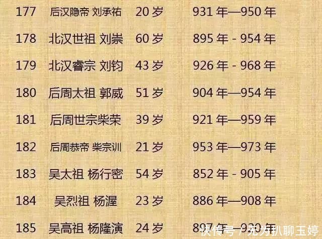 历代|中国历代300位皇帝列表!