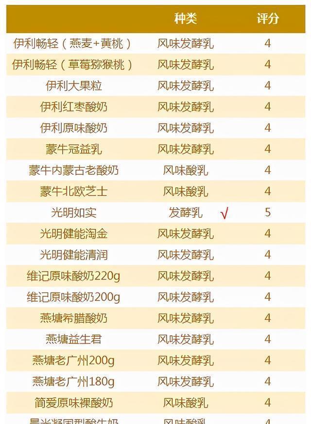 原来酸奶也有鄙视链，看看你常吃的酸奶处在哪一级