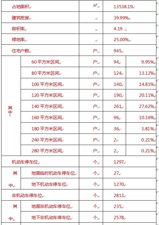 基底|总投资30亿！惠安惠泉片区改造建设工程（安置房）再传新进展......