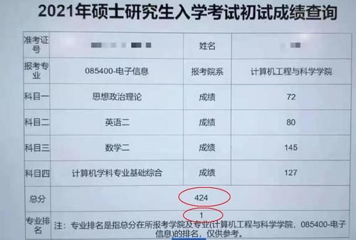 考研初试成绩公布，有人获得了477分？网友：恐怕是史上最高分！