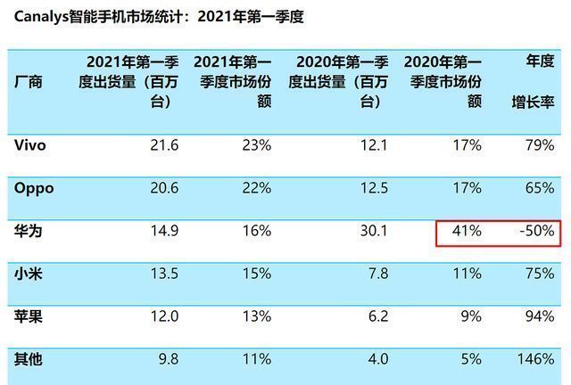 苹果|打压华为谁受益？余承东朋友圈说出大实话，台积电都看错形势了