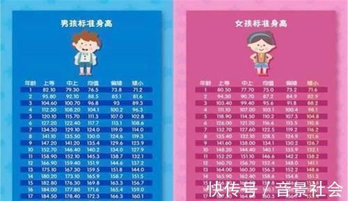 长高|孩子“长不高”和“发育晚”是两码事,读懂差异才能助娃长高