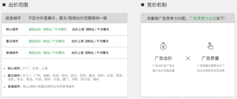 卡片|微信广告旅游行业品牌广告解决方案