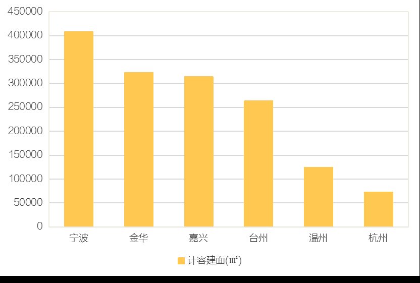 净负债率|荣安地产：区域型房企稳健发展的成功样本