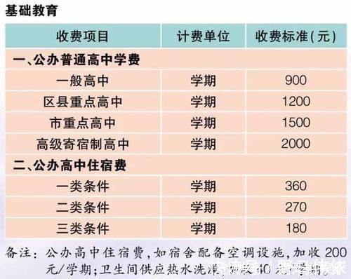 高中|中考分数上不了公立高中，民办高中却要一万六的学费，到底值得吗