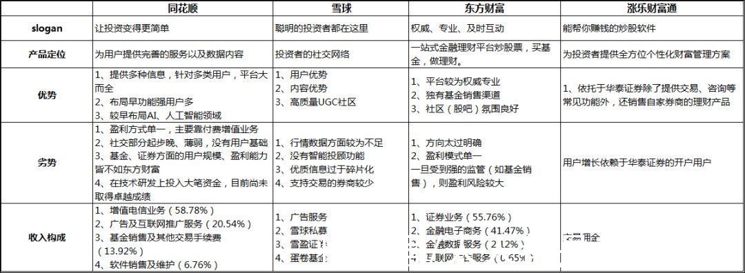 用户|从数据分析，看看互金产品首页如何改版