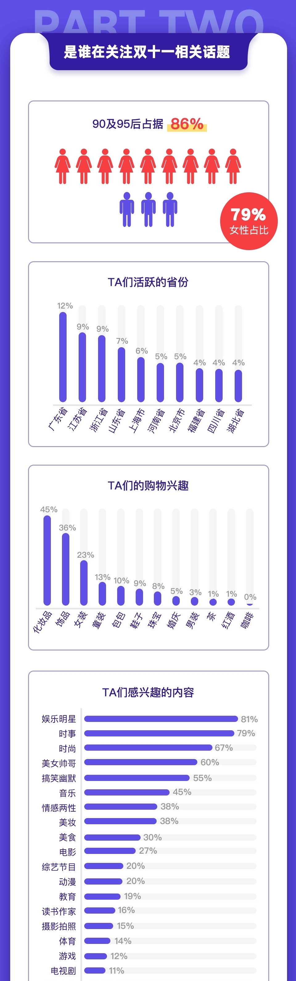 盘点|盘点｜“其乐无穷”双十一微博观察