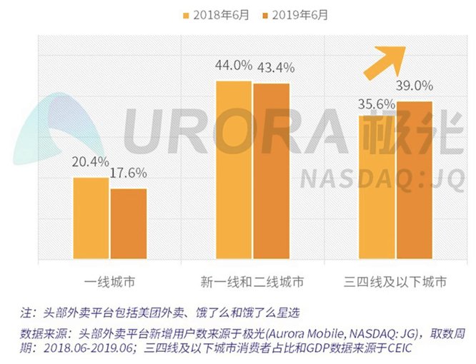 双11|饿了么美团正在经历一场不对称战争