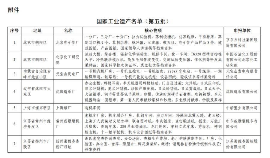 国家工业遗产|济南新添一处国家工业遗产——章丘浅井粘土矿