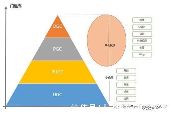 微信|视频战争——微信视频号的困局与出路（中）