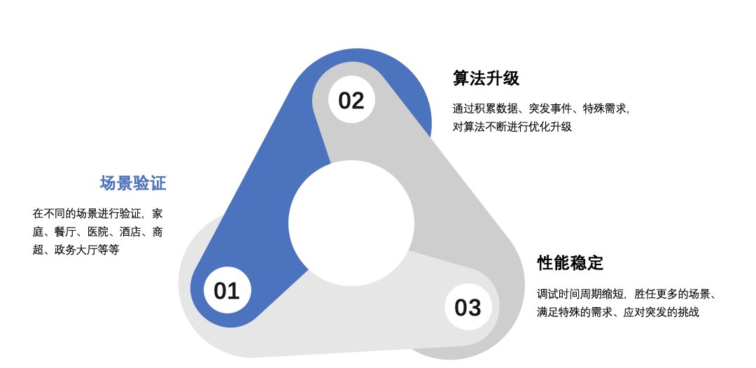 移动机器人|思岚科技CEO陈士凯 ：面对电梯，机器人不止要会“坐”，还得会“挤”