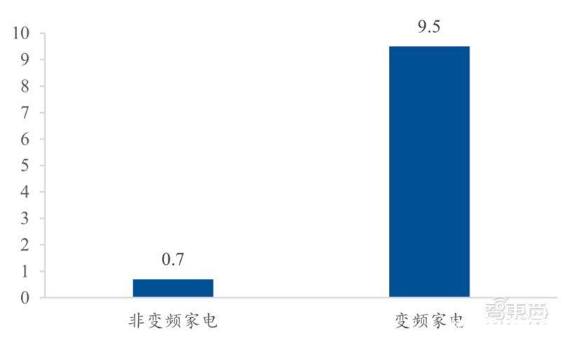 智东西内参|芯片国产替代黄金赛道！手机快充和电动车都离不开，揭秘功率半导体 | 带动功率