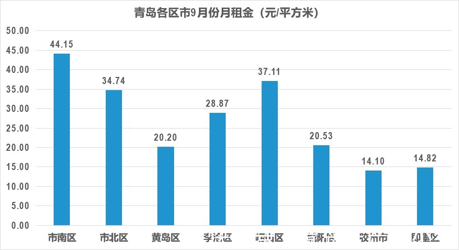 青岛贝壳研究院|2021年青岛青年人租房现状：要居住品质，还是要通勤时间？