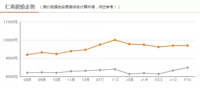 乐山|川内18个地级市只有6个地方房价涨了,看看是你老家吗