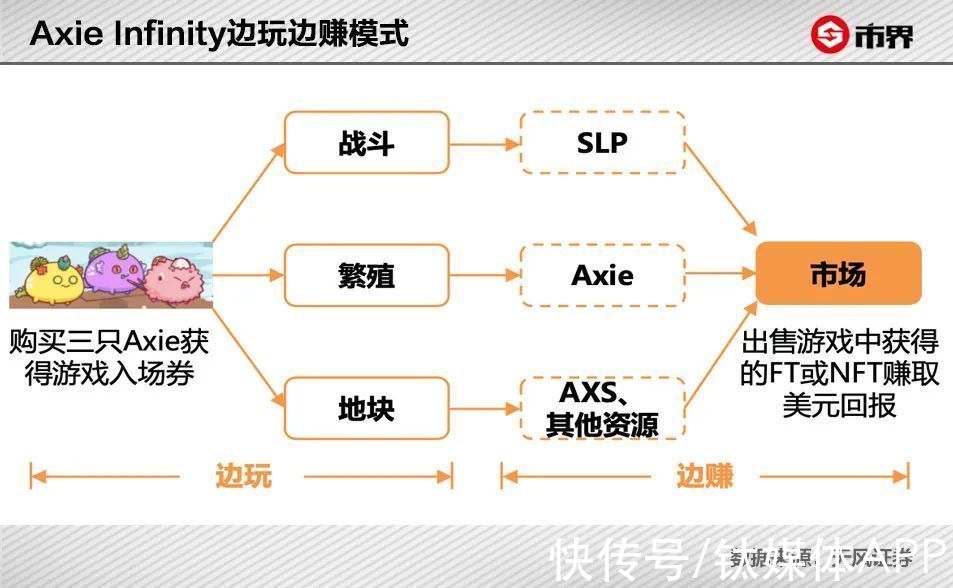 财富大冒险|NFT，今年最烧脑的财富大冒险