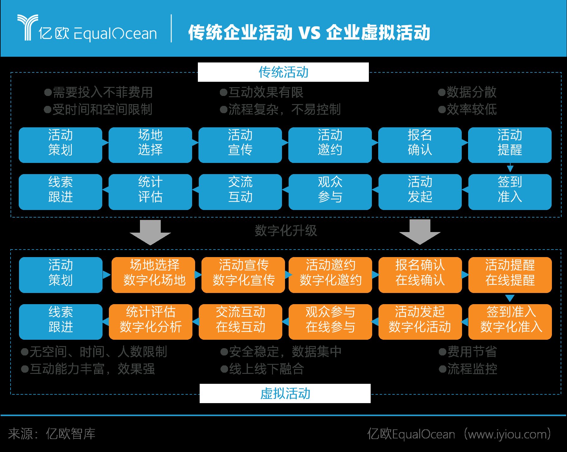 产业|长风破浪会有时，企业直播能否顺势而上引发产业变革？