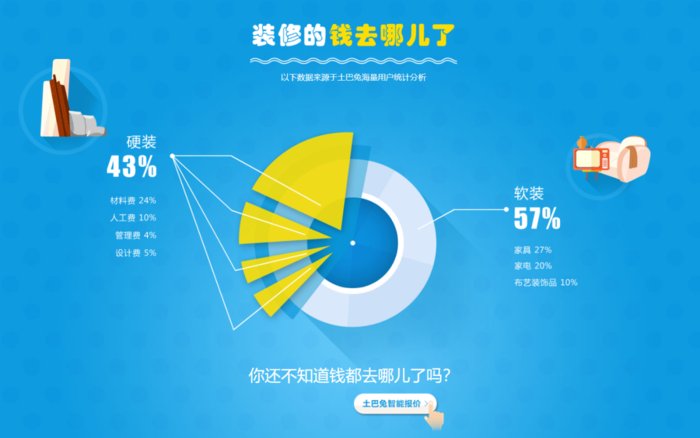 装修|硬核装修省钱攻略：全屋装修与家电应该如何合理配置