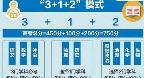 高考哪科成绩最能体现实力？这科“学霸”和“学渣”可差100分