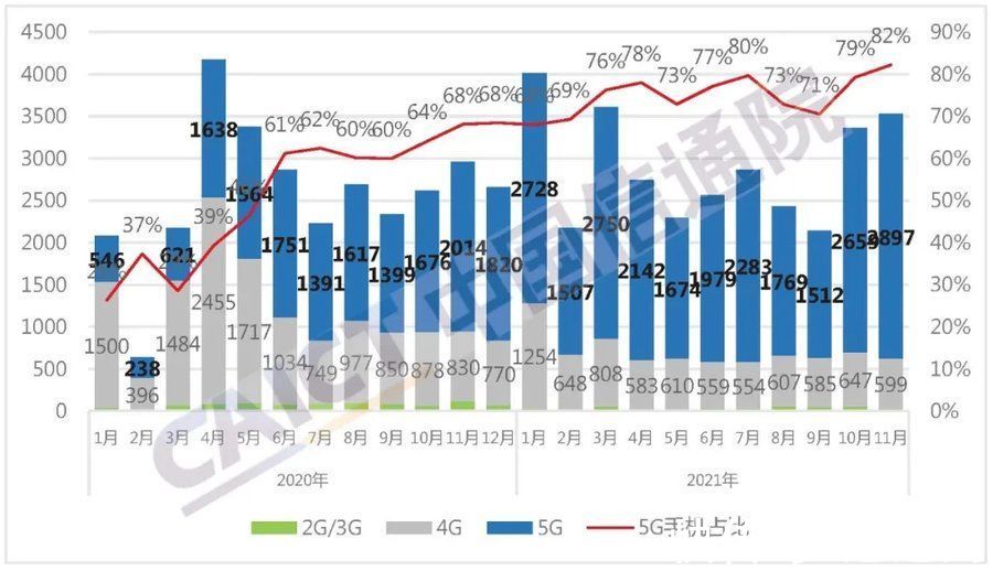 小米11|2021年手机圈大事件：多元化发展，注重核心技术冲高端