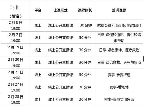 青“young”志愿行 携手迎大运，干货满满英语课程你参加没？