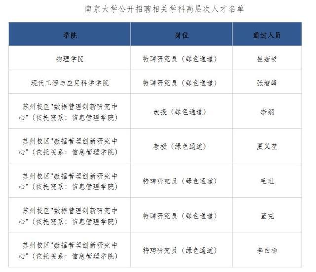 挖人|南大从武大成建制挖人 当事学者回应：正常人才流动