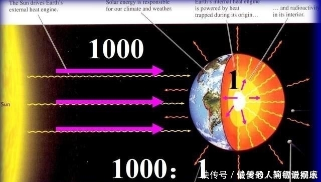 地心 地球形成几十亿年,为什么地下还有熔岩,地心高温永不消失?