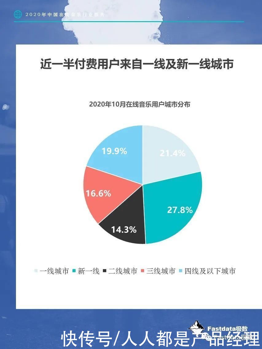 音乐平台|Fastdata极数：2020年中国在线音乐行业报告