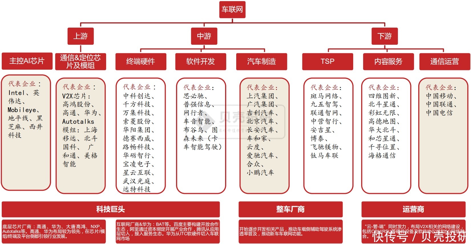 赛道|千亿规模赛道！汽车行业的诗与远方，车联网来了！